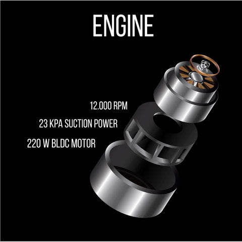 BH/9341, BH/9341N, aspiradora con motor BLDC (motor 5 veces más potente), negro, oro rosa, aspiradora, eléctrica, hoover, Imagen conceptual: producto y función clave.